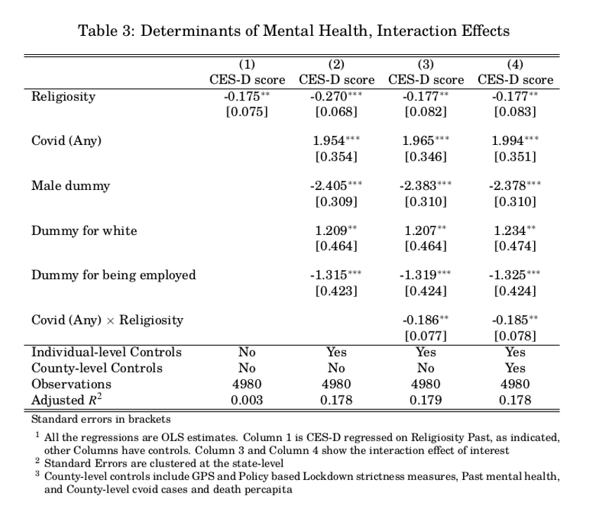 Table 3: Determinants of Mental Health, Interaction Effects